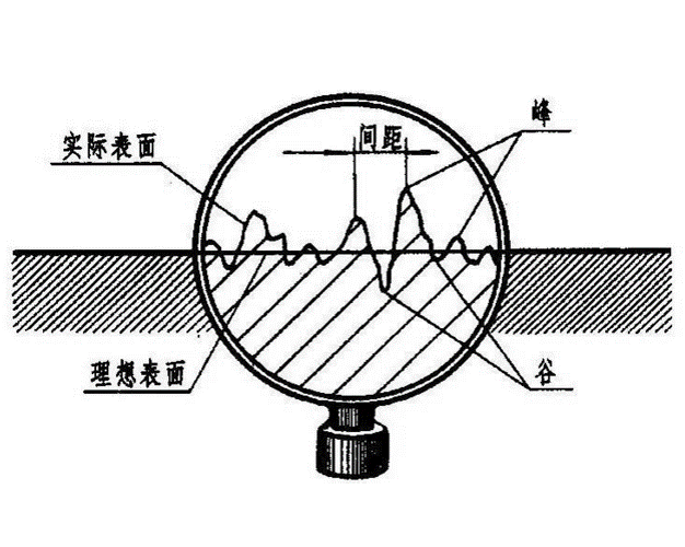 海納（nà）選用的膜片